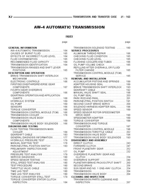 Aisin Warner AW4 Automatic Transmission | Manual
