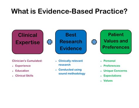 home evidence based practice infoguides  central piedmont