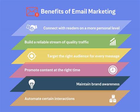 easy facts  edm marketing  email marketing campaigns