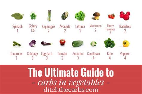 ultimate guide  carbs  vegetables   enjoy  avoid