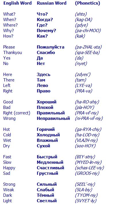 pin on russian words