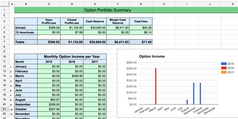 option strategy excel spreadsheet  spreadsheet downloa option strategies excel sheet option