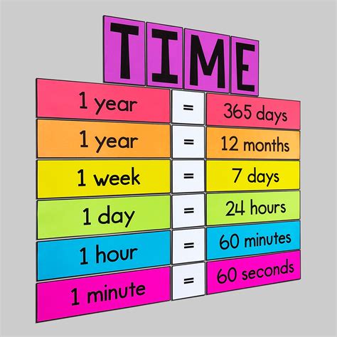 math resources time conversions poster