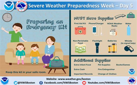 Severe Weather Preparedness Week