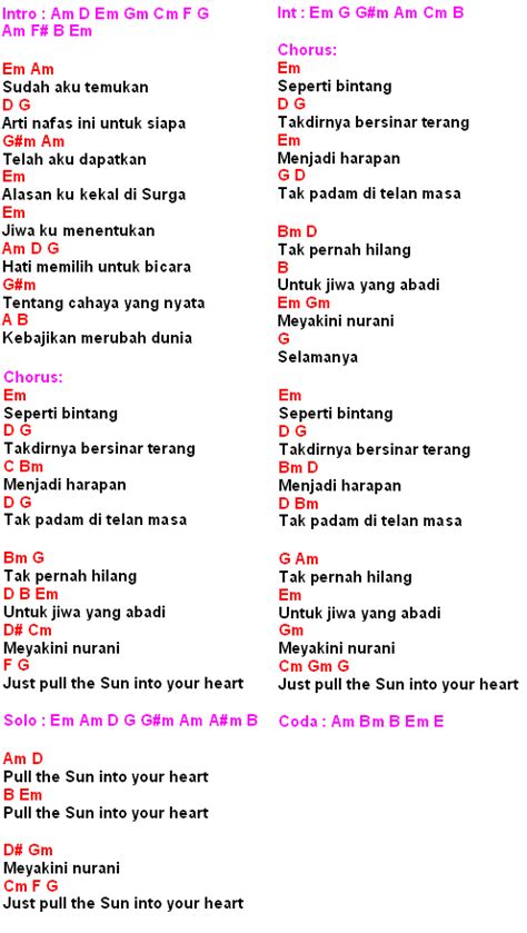 bintangungu chordlirik  review mynotepatcom