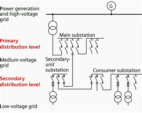 design  installation  medium voltage switchgear facts