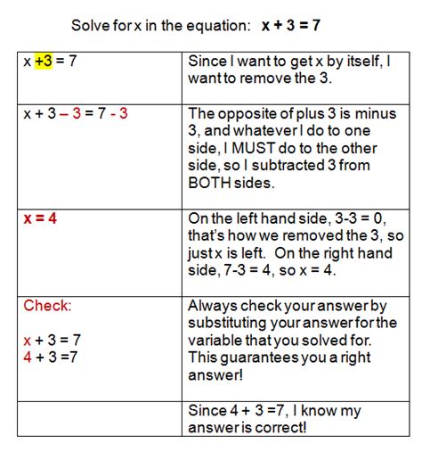 solving addition equations worksheets