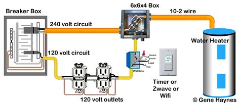 circuit wiring diagram  gallon basic house wiring wiring diagram