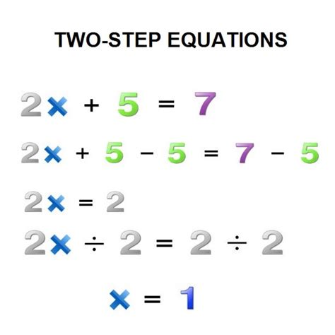 step equations  math worksheets