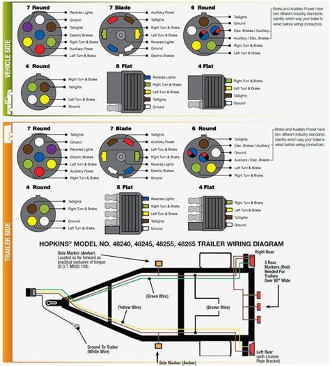 curt trailer wiring diagram gallery wiring diagram sample
