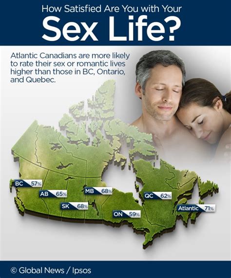 Only 61 Of Canadians Say They’re Satisfied With Their Sex Lives Ipsos