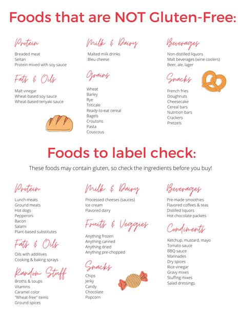 gluten  foods list printable