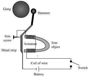 explain      diagram  construction  workin   electric bell brainlyin