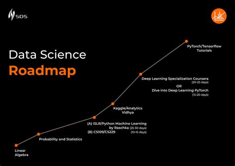 data science road map   st century computer science