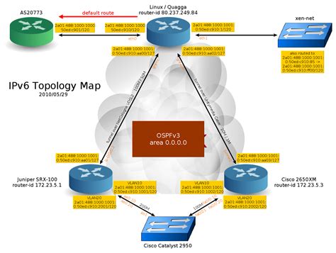 open source network diagramming software wiring diagram pictures