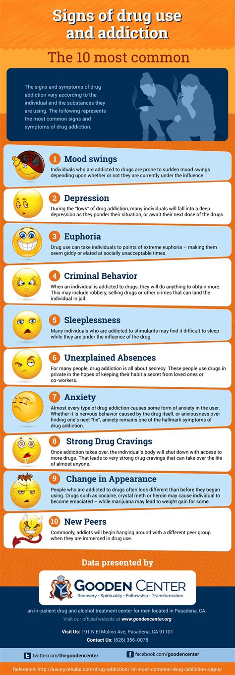 Signs Of Drug Use And Addiction The 10 Most Common
