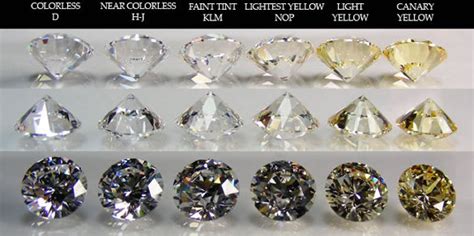 cs  diamonds color international gem society  printable