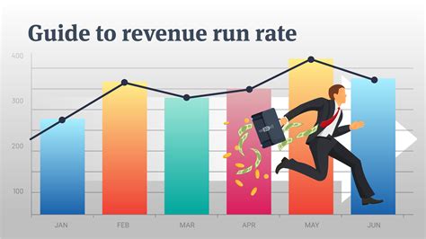 revenue run rate run rate formula