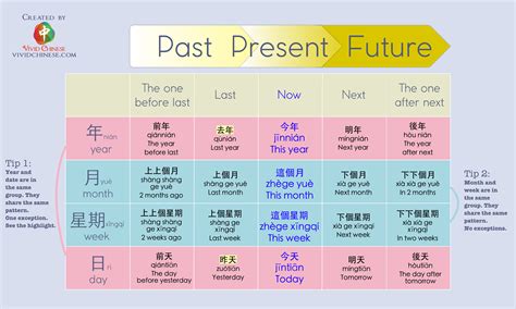 present future vivid chinese