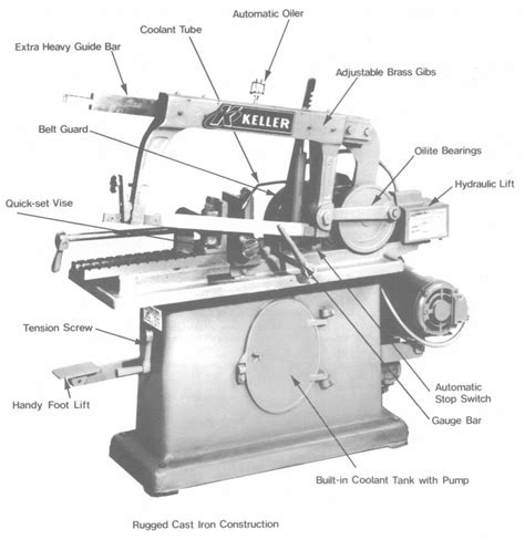 power hacksaw machine drawing wikipedia
