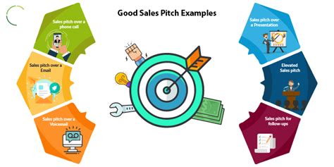 sales pitch isnt  pitch   limeproxies