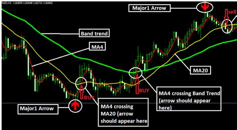 buy major arrow indicator  image indices general mql programming forum
