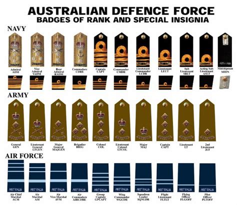 pangkat mark tentera darat australia tentera laut  tentera udara berita nanjing yizhijin