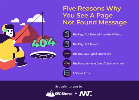 How To Easily Find And Fix 404 Errors In Wordpress