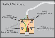 wall phone jack wiring diagram