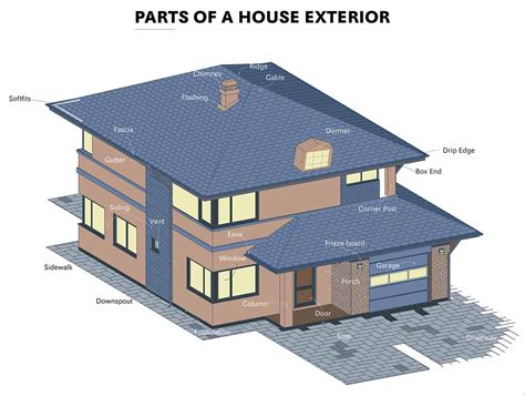 diagram  house house framing diagrams methods  kind  house chart diagram