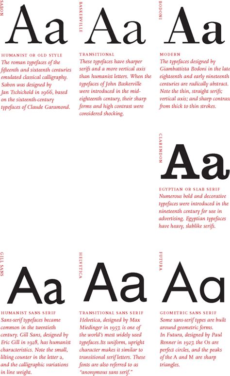 typography type families classifications  combining typefaces