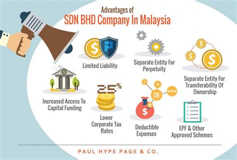 advantages of having sdn bhd company in malaysia
