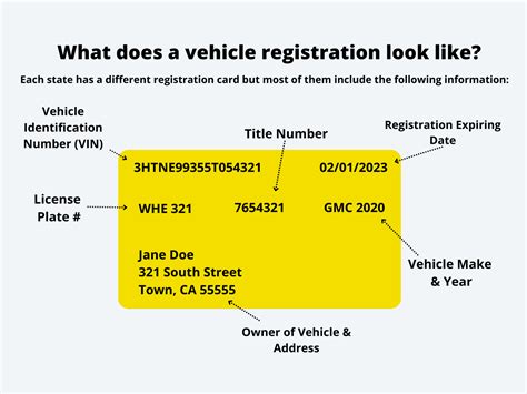 car registration   wheels  wishes
