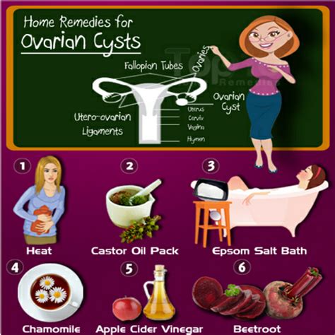 ovarian cyst natural treatment uk appstore for android