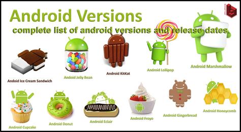 android  versions released  comparison