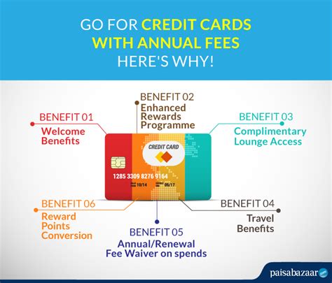 credit card annual fee   worth  amount  pay paisabazaar  april