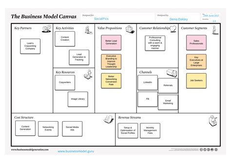 business model canvas  business model canvas  canvas images