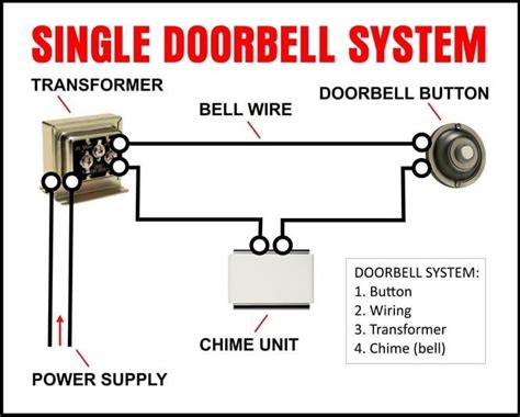 automating  doorbell