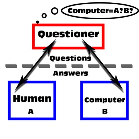 4 the turing test steven askew