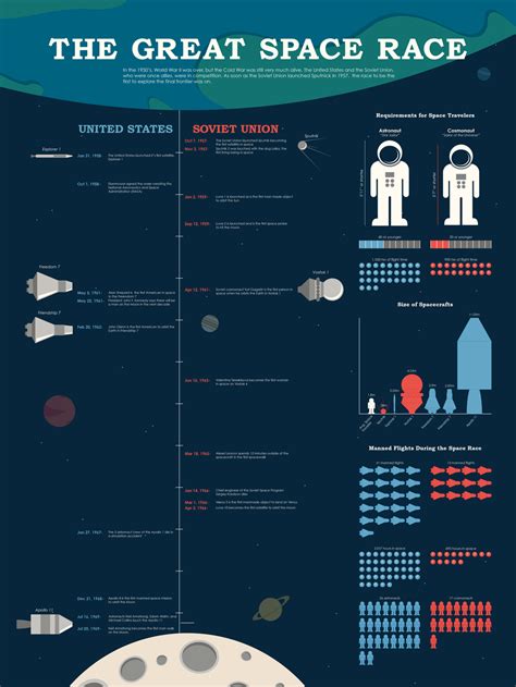 space race infographic sydney ryan