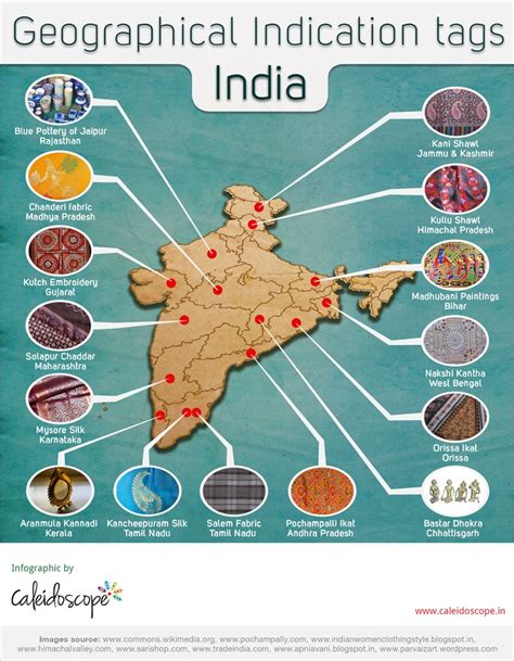 india infographic  list  popular handicraft products
