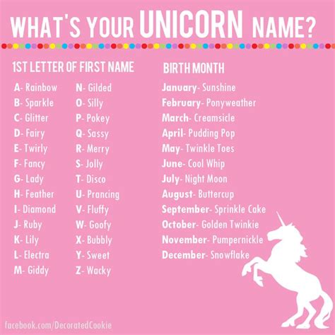 unicorn names ideas  pinterest    unicorn