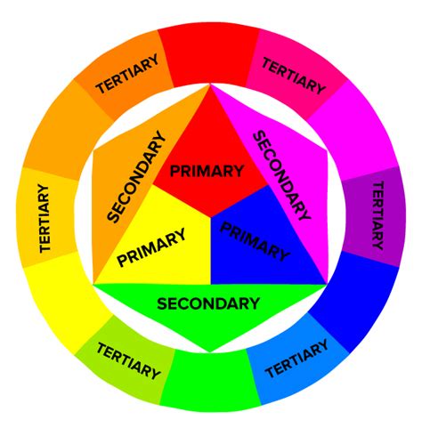 guide  colors color theory  color wheel   choose