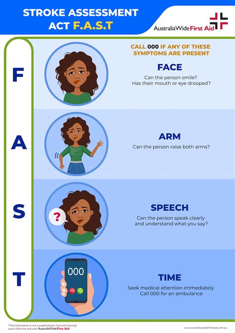 stroke assessment chart  aid