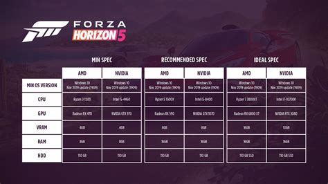 forza horizon  pc specifications revealed gtplanet
