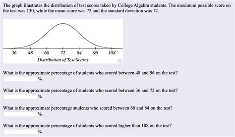 solved  graph illustrates  distribution  test scores cheggcom