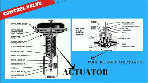 explanation  control valve parts youtube