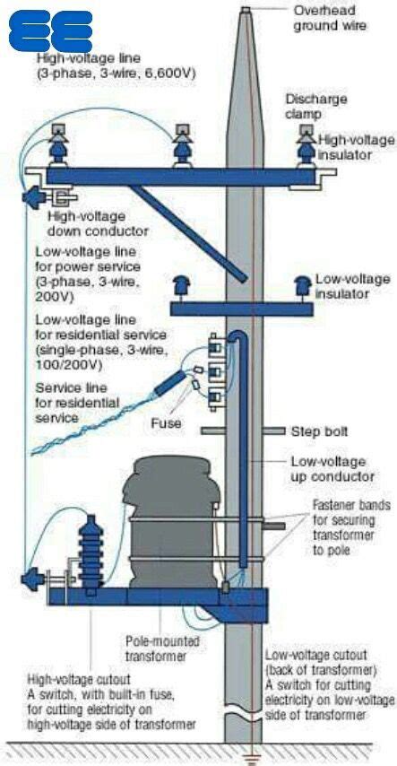 pole basic electrical wiring electrical projects electrical installation power engineering