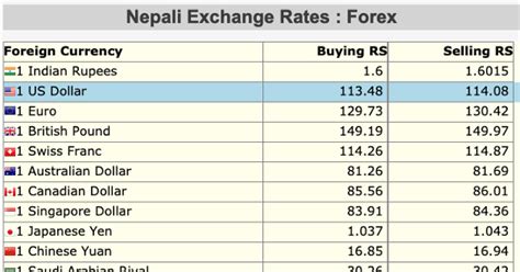 current rate  aud dollar  nepali rupees dollar poster