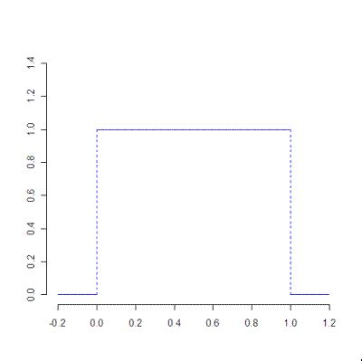 uniform distribution rectangular distribution